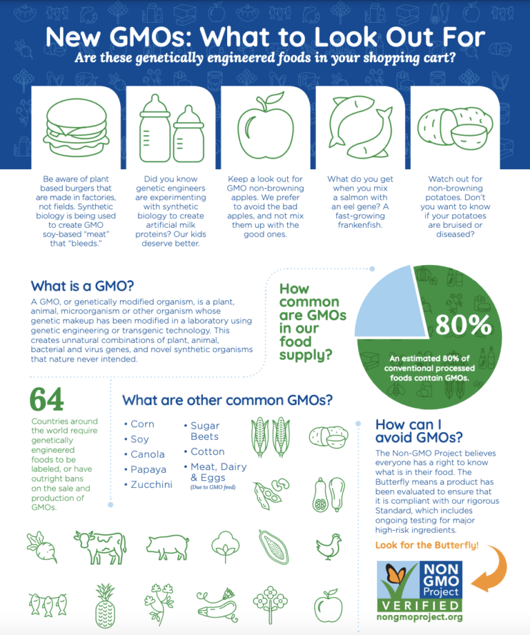 Product Verification Resources - The Non-GMO Project