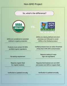 A comparison table of the requirements under the USDA certified organic label and the Non-GMO Project Verified label regarding GMOs that highlights similarities and differences